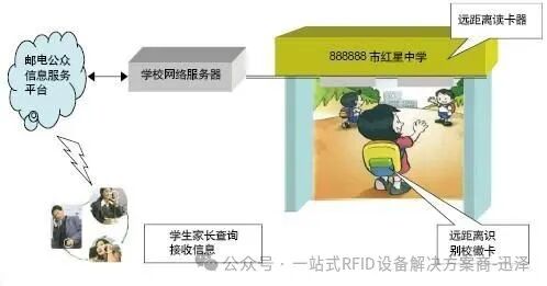 rfid 学校考勤